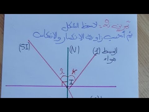 بث مباشر لتمارين حول إنكسار الضوء