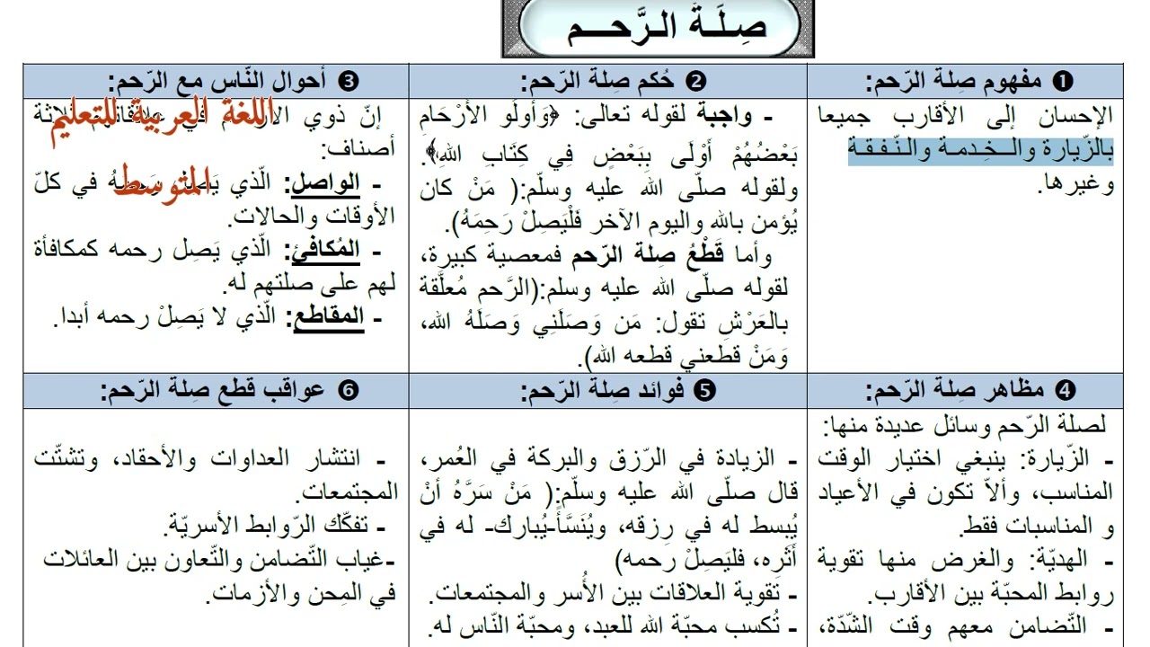 مراجعة لدروس التربية الإسلامية لتلاميذ الرابعة المتوسطة.صلة الرحم. شهادة التعليم المتوسط 2023