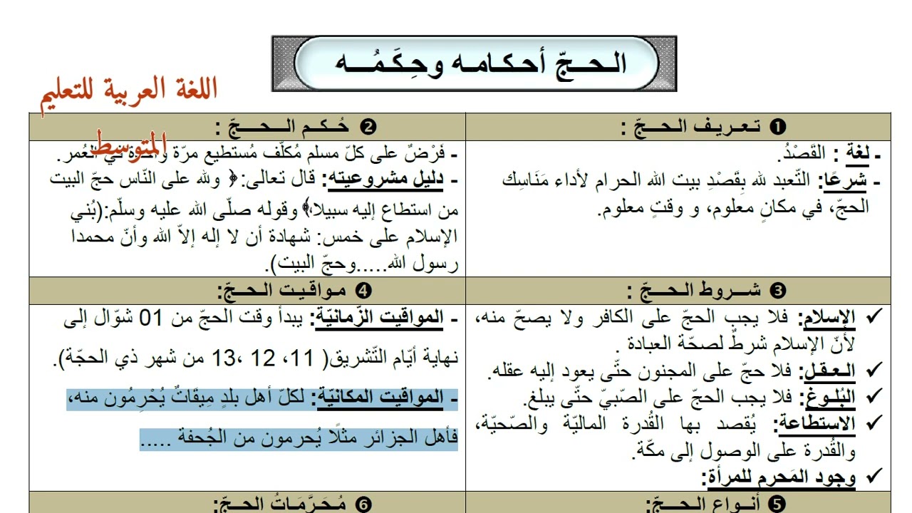 مراجعة شاملة لدروس التربية الإسلامية.الحج أحكامه وحكمه.شهادة التعليم المتوسط 2023