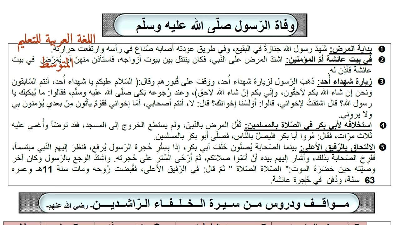 مراجعة شاملة لدروس التربية الإسلامية. الرابعة المتوسطة. وفاة النبي صلى الله عليه وسلم