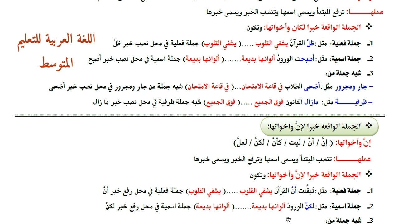 مراجعة شاملة لشهادة التعليم المتوسط. محل الجمل من الإعراب. الجملة الواقعة خبرا لإنّ واخواتها