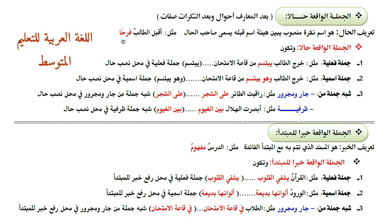 مراجعة شاملة لشهادة التعليم المتوسط. محل الجمل من الإعراب. الجملة الواقعة حالا