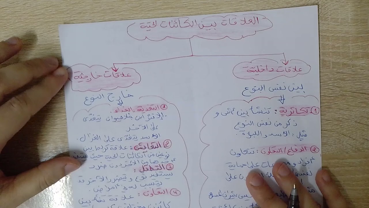 ملخص + تمارين لدرس الوسط الحي والعلاقات بين مختلف الكائنات الحية(تحضيرا للفرض)السنة الثانية متوسط