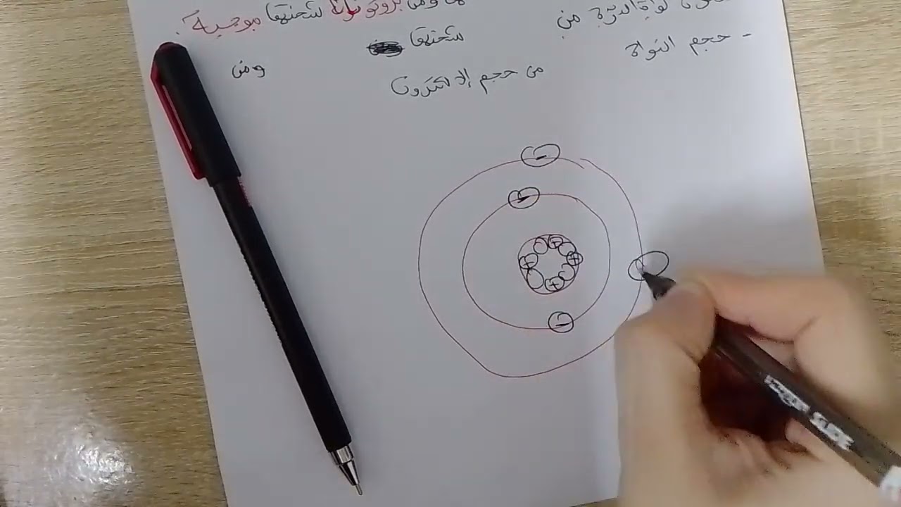 تمارين محلولة حول الشحنة الكهربائية سنة الرابعة متوسط