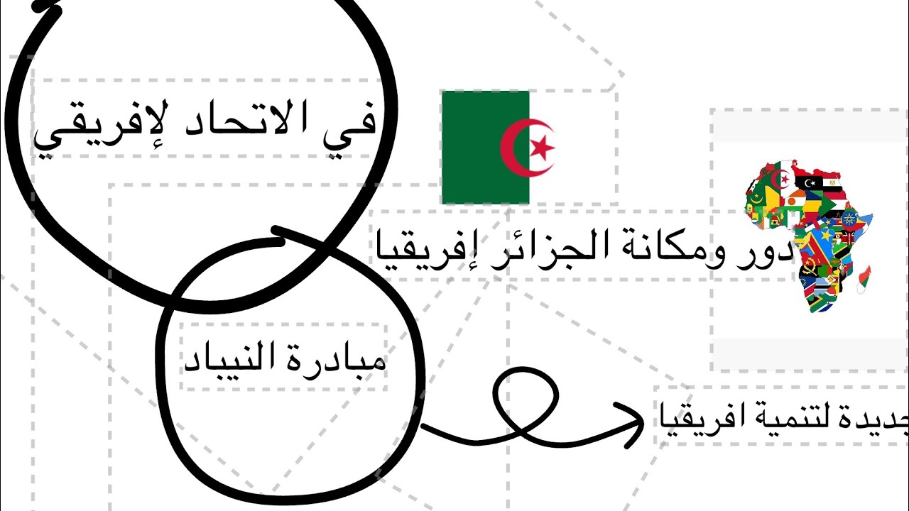 الموقع الجيوسياسي للجزائر (مكانة الجزائر إفريقيا)