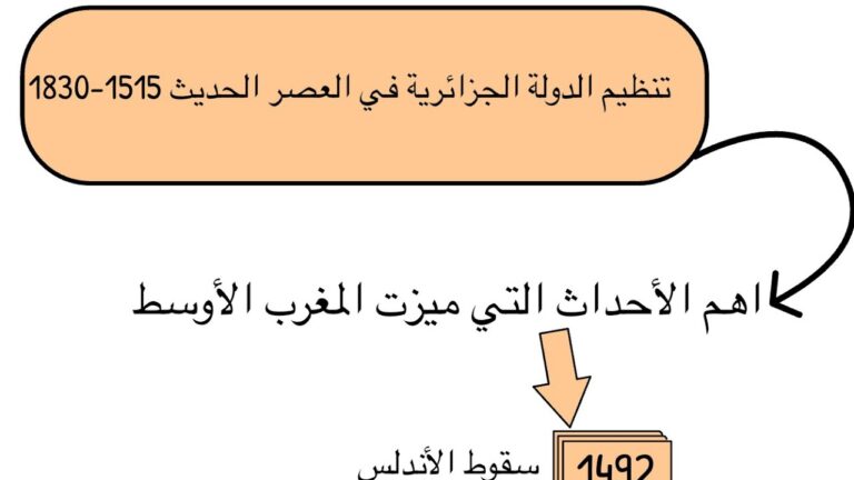 ‏تنظيم الدولة الجزائرية 1515-1830 السنة أولى ثانوي