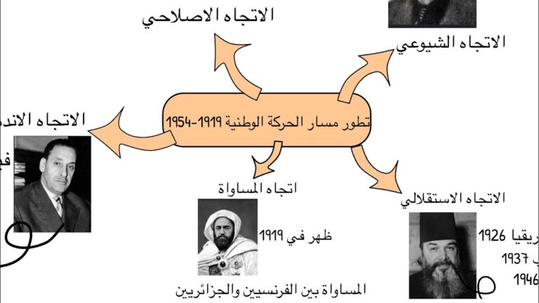 ‏المقاومة الوطنية ورفض الوجود الاستعماري الجزء الثاني سنة ثانية ثانوي